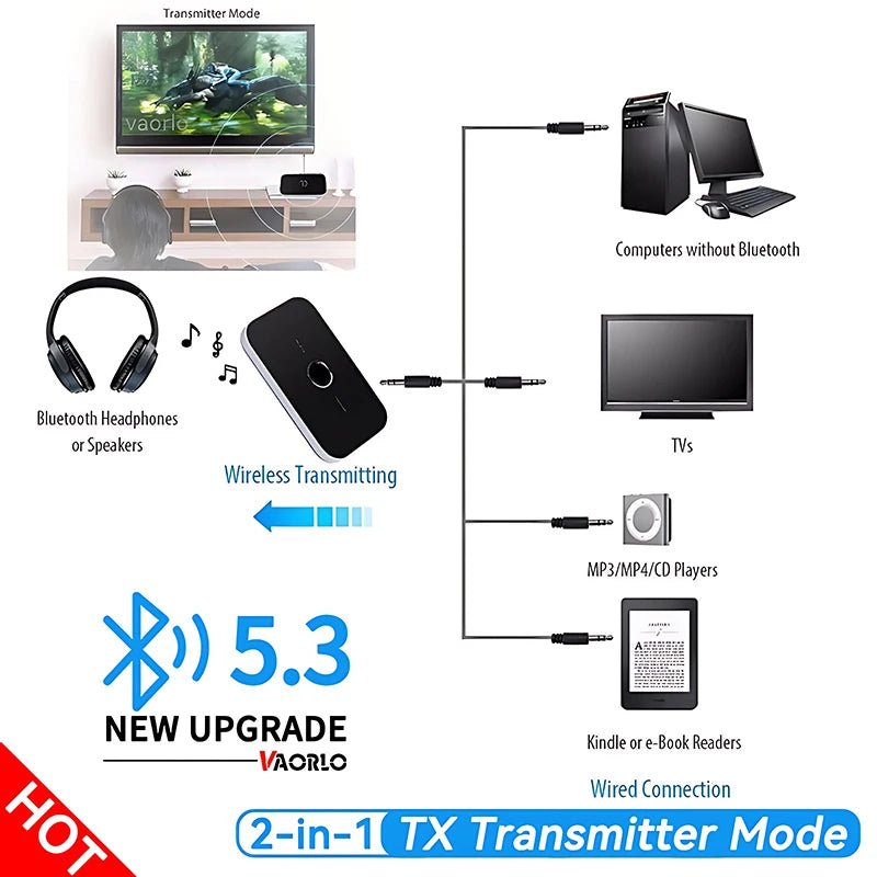 B6 2 IN 1 Bluetooth 5.3 Audio Transmitter Receiver 3.5mm AUX Jack RCA USB Dongle Music Wireless Adapter For Car PC TV Headphone - PhoneStyle