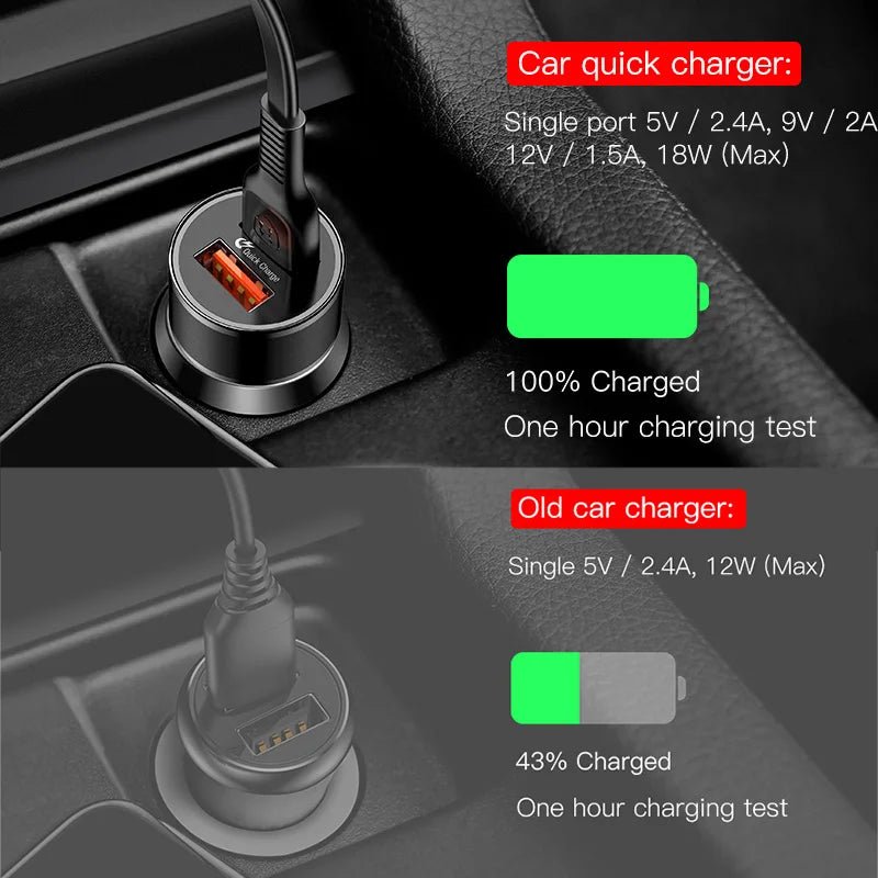 Baseus 36W Dual USB Quick Charge QC 3.0 Car Charger For iPhone USB Type - C PD Fast Charger Mobile Phone Quick Charger Car - Charger - PhoneStyle